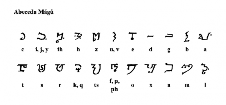 abeceda mágů